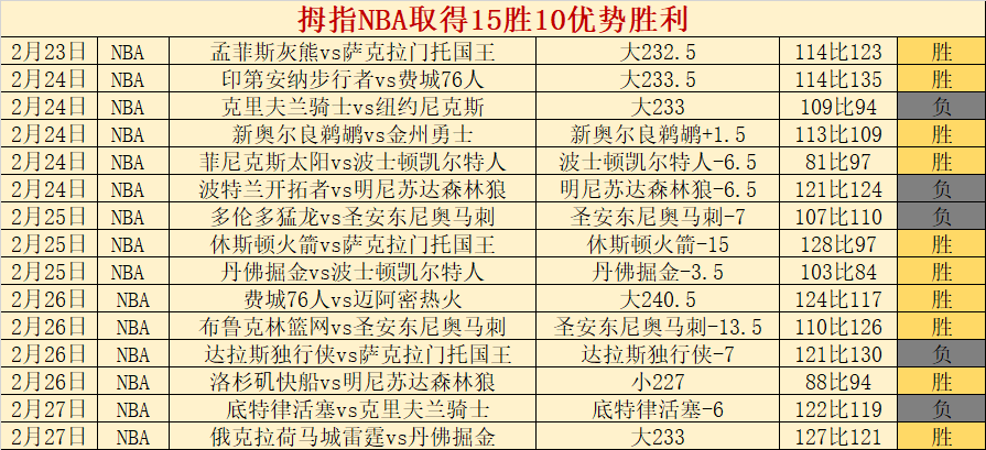 克莱因丁斯,特客场惊艳,荣膺胜利者,金年会,金年会官方网站,金年会平台,金年会jinninhui
