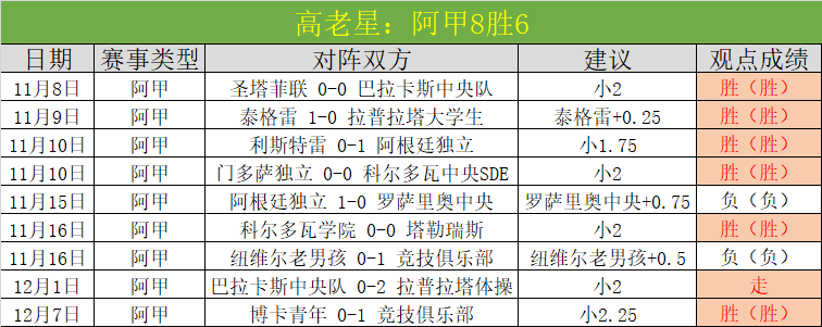 高拉特梅开,二度助广州,胜重庆两江,金年会,金年会官方网站,金年会平台,金年会jinninhui