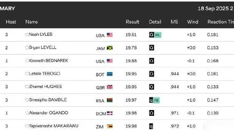 今日凯恩备战训练将至，法兰克福对决参战情况将揭晓