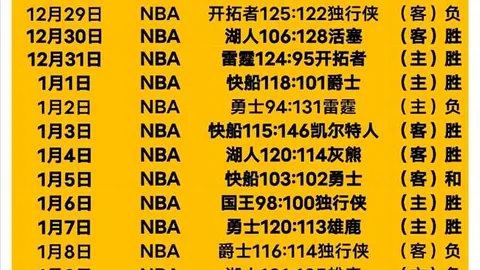 桑德菲杰11胜10期：专家推荐质合分析破进球荒