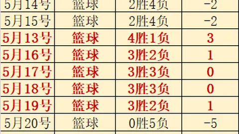 2026土伦杯中国战报：6胜6平，风险控制指南