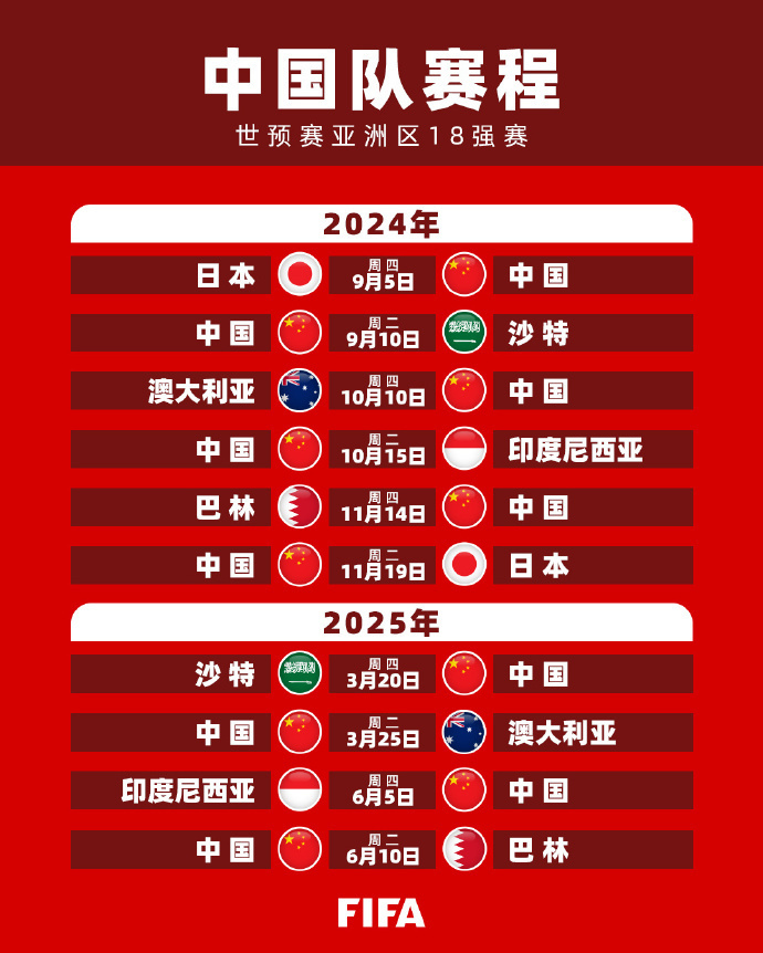 霸主地位